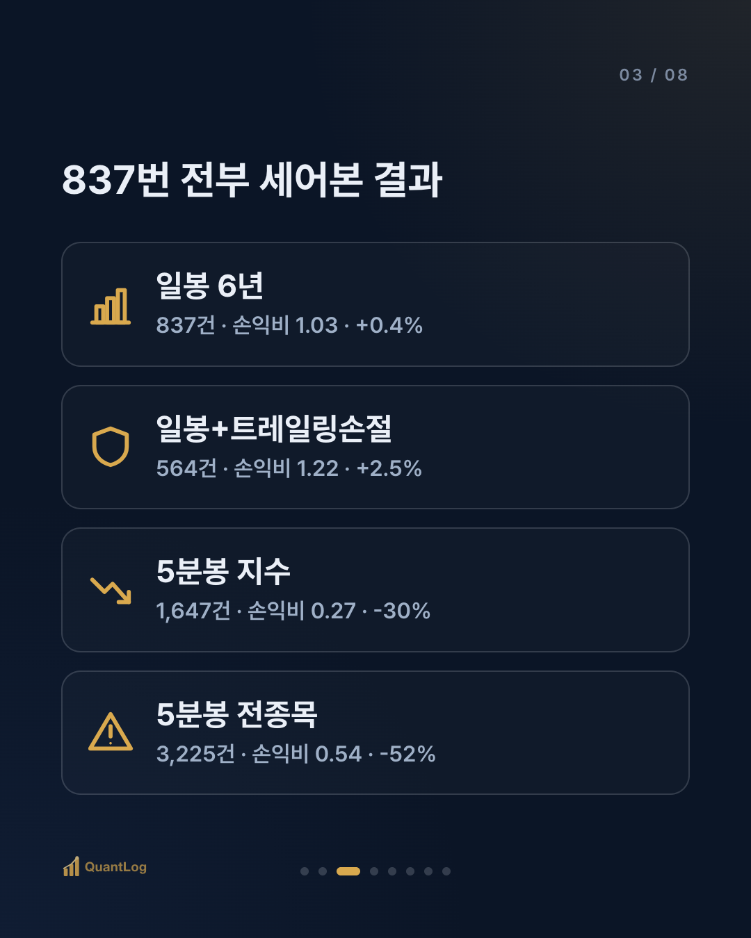 차트에서 완벽했던 패턴, 837번 검증해보니