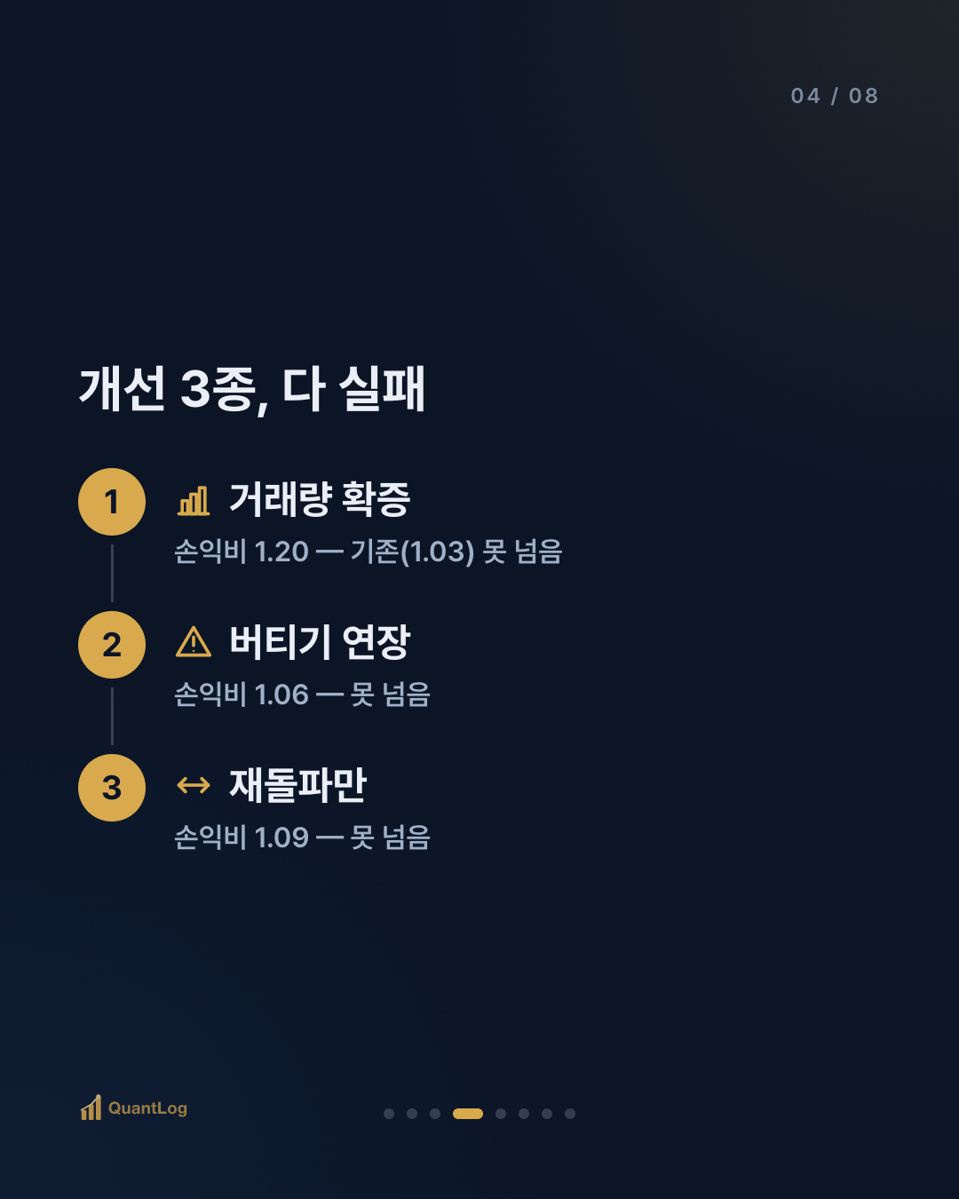 차트에서 완벽했던 패턴, 837번 검증해보니