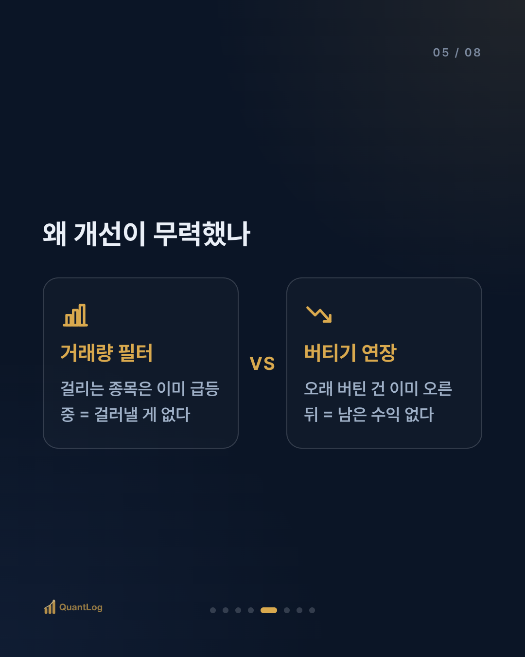 차트에서 완벽했던 패턴, 837번 검증해보니