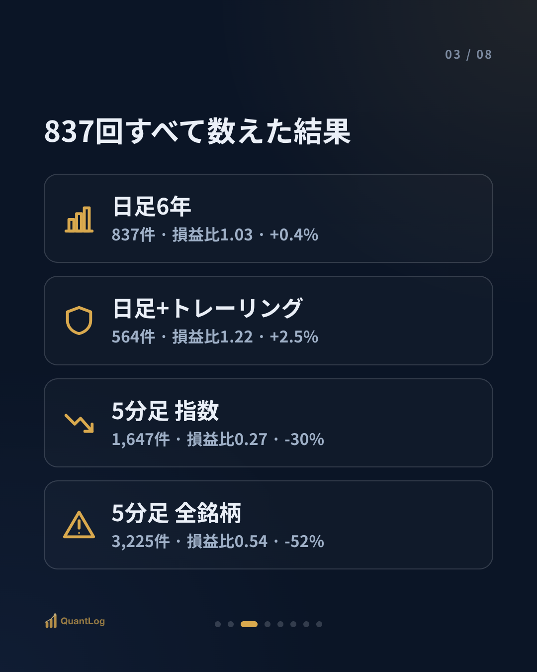 チャートで完璧だったパターン、837回検証してみたら