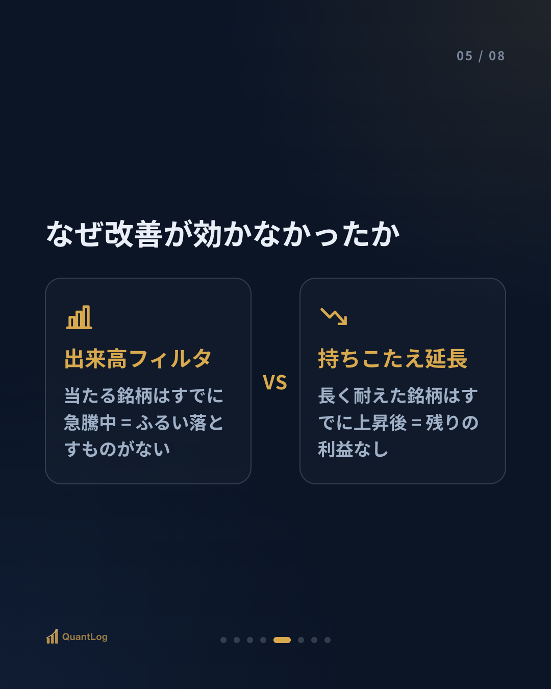 チャートで完璧だったパターン、837回検証してみたら