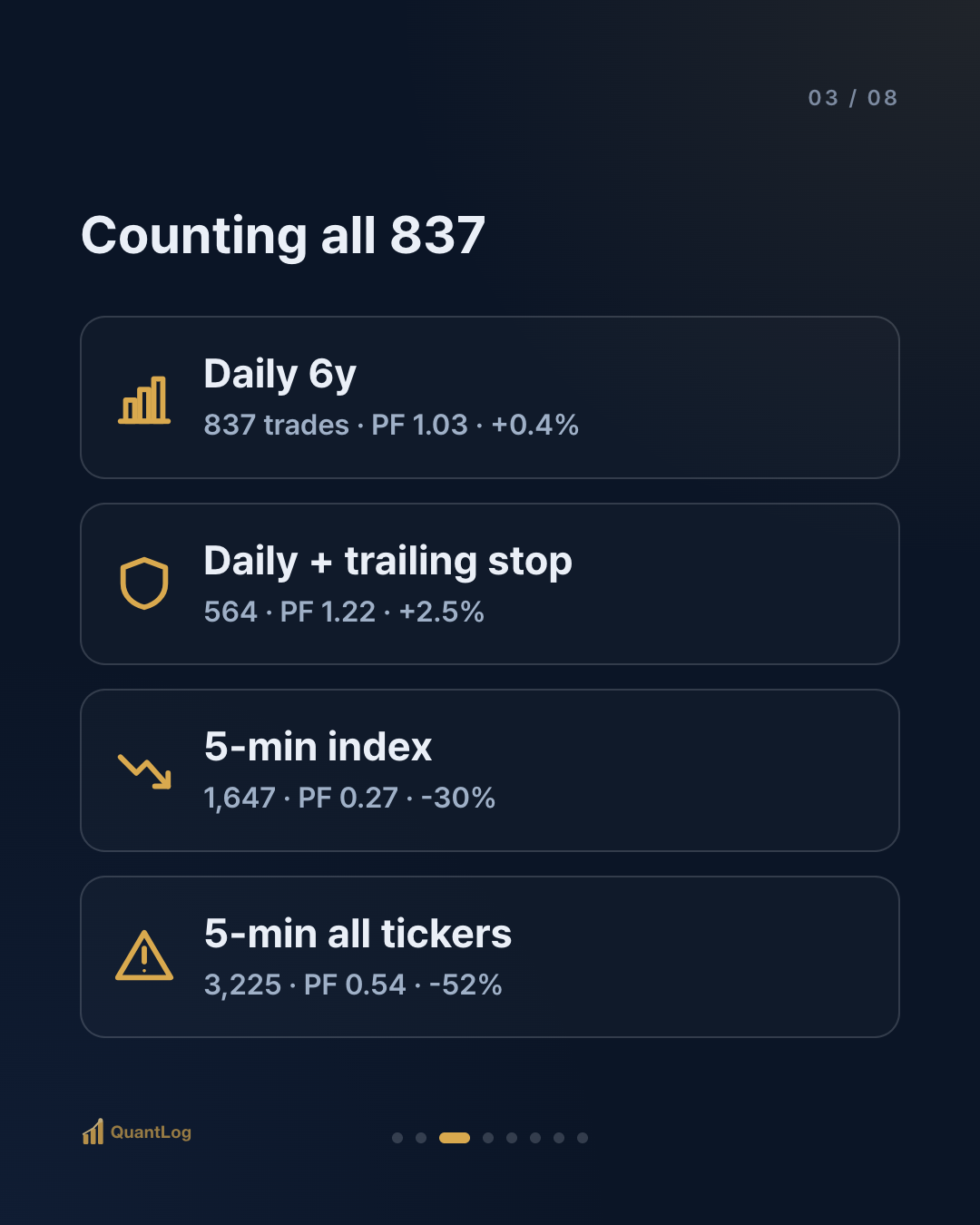 The Chart Pattern That Looked Perfect — Until I Counted All 837