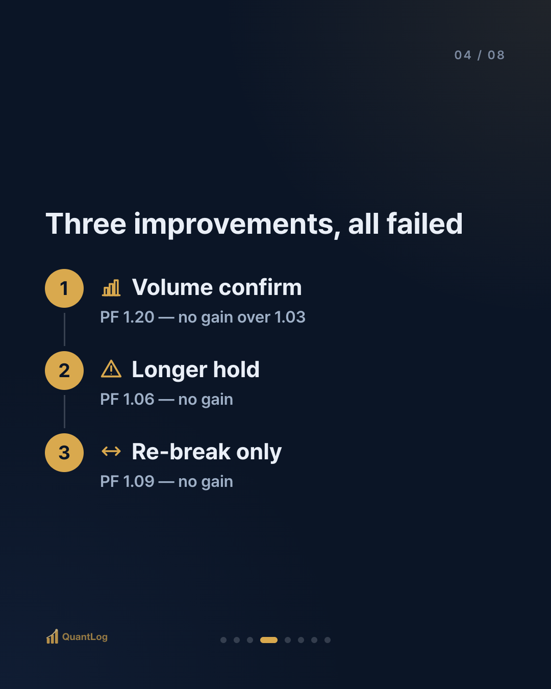 The Chart Pattern That Looked Perfect — Until I Counted All 837