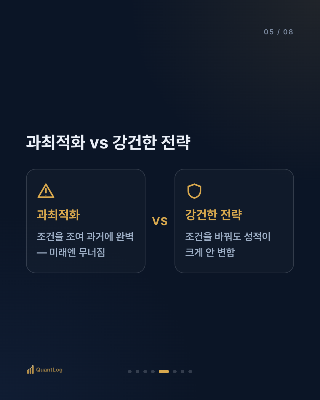 백테스트란 — 돈을 넣기 전에, 과거로 전략을 시험하는 법
