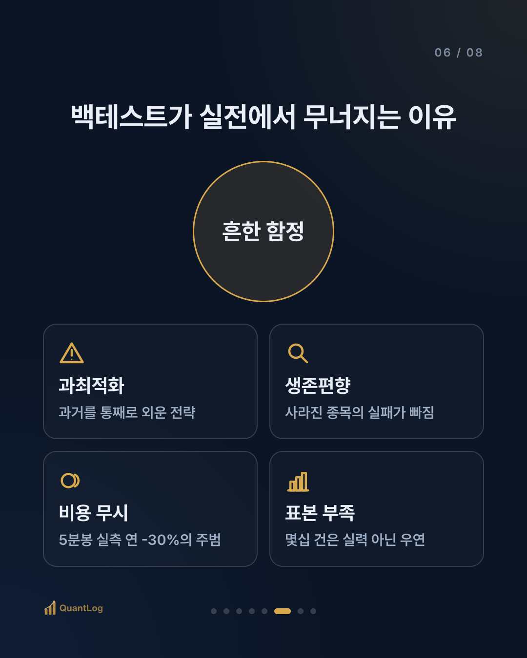백테스트란 — 돈을 넣기 전에, 과거로 전략을 시험하는 법