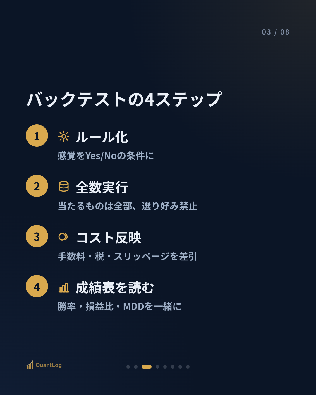バックテストとは — お金を入れる前に、過去で戦略を試す方法