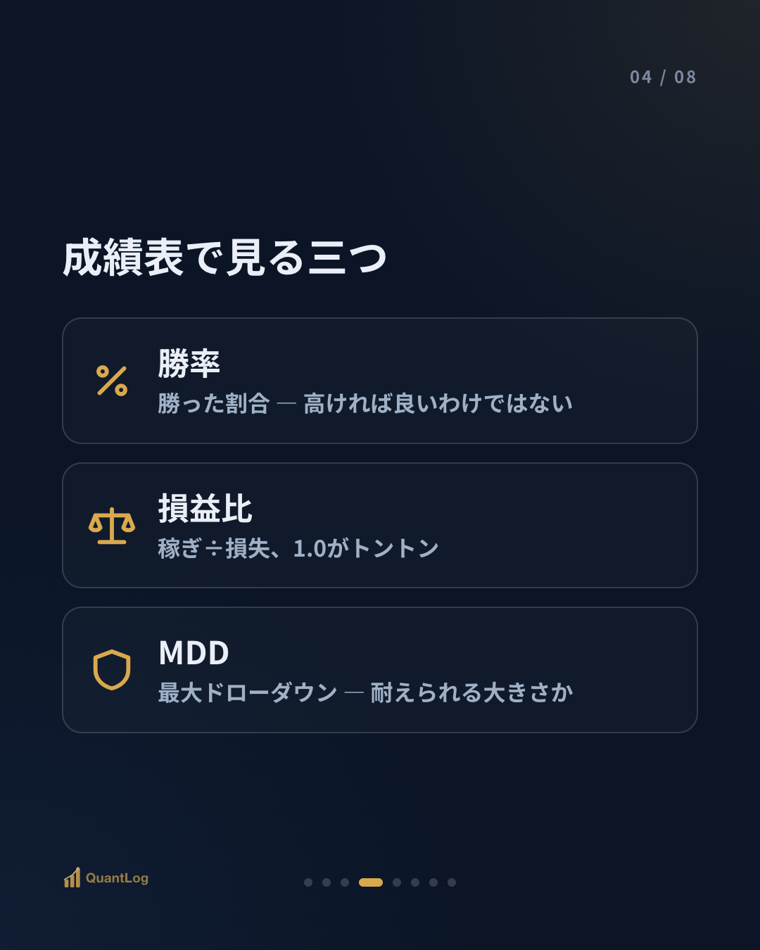 バックテストとは — お金を入れる前に、過去で戦略を試す方法