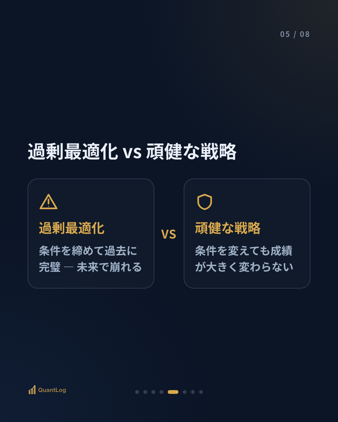 バックテストとは — お金を入れる前に、過去で戦略を試す方法