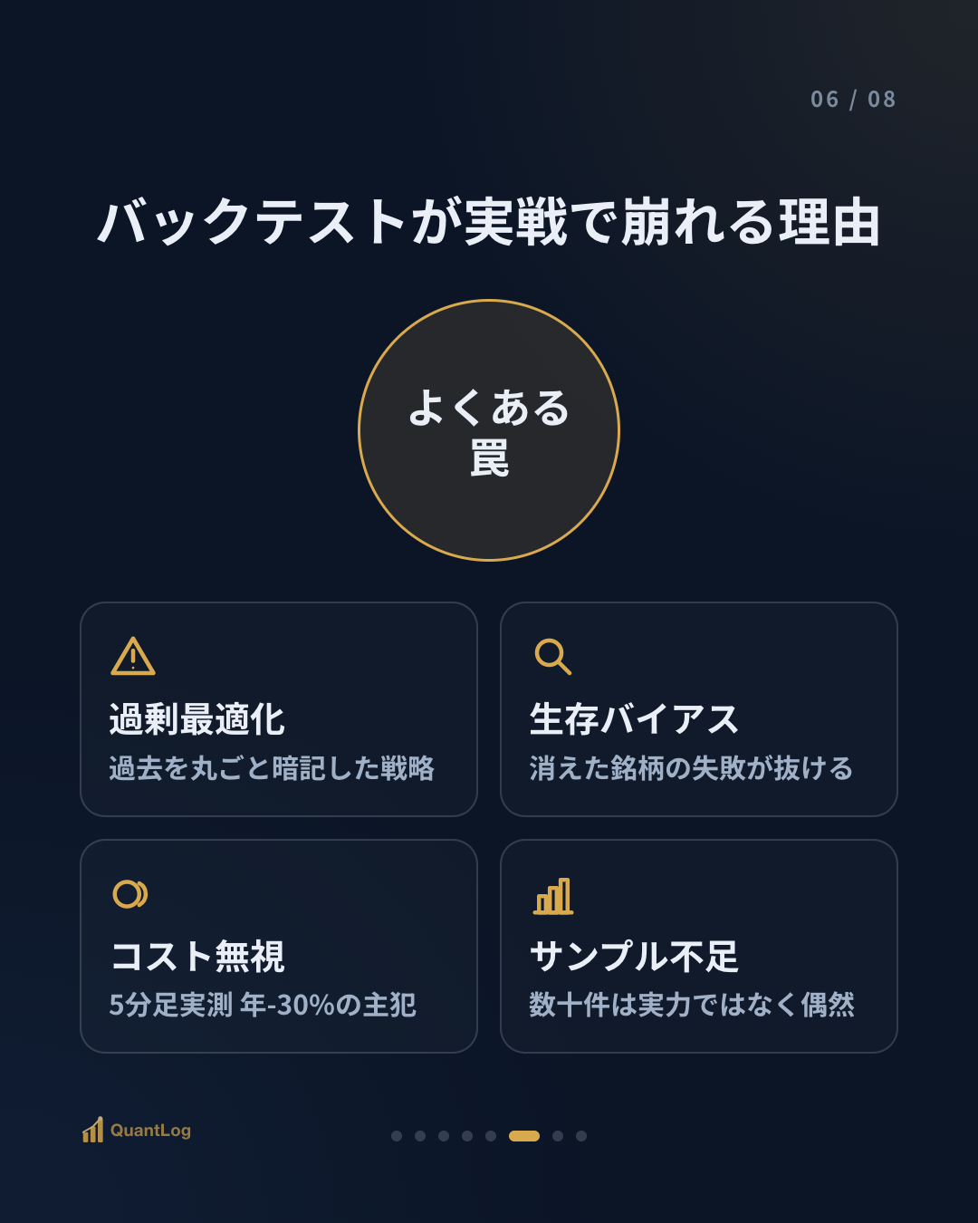 バックテストとは — お金を入れる前に、過去で戦略を試す方法