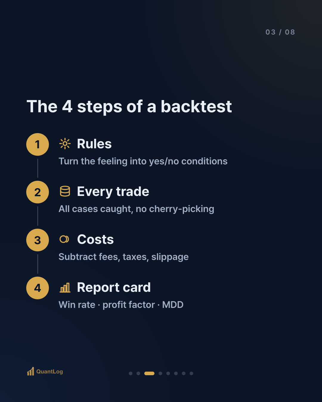 What Is a Backtest? Testing a Strategy on the Past, Before You Fund It