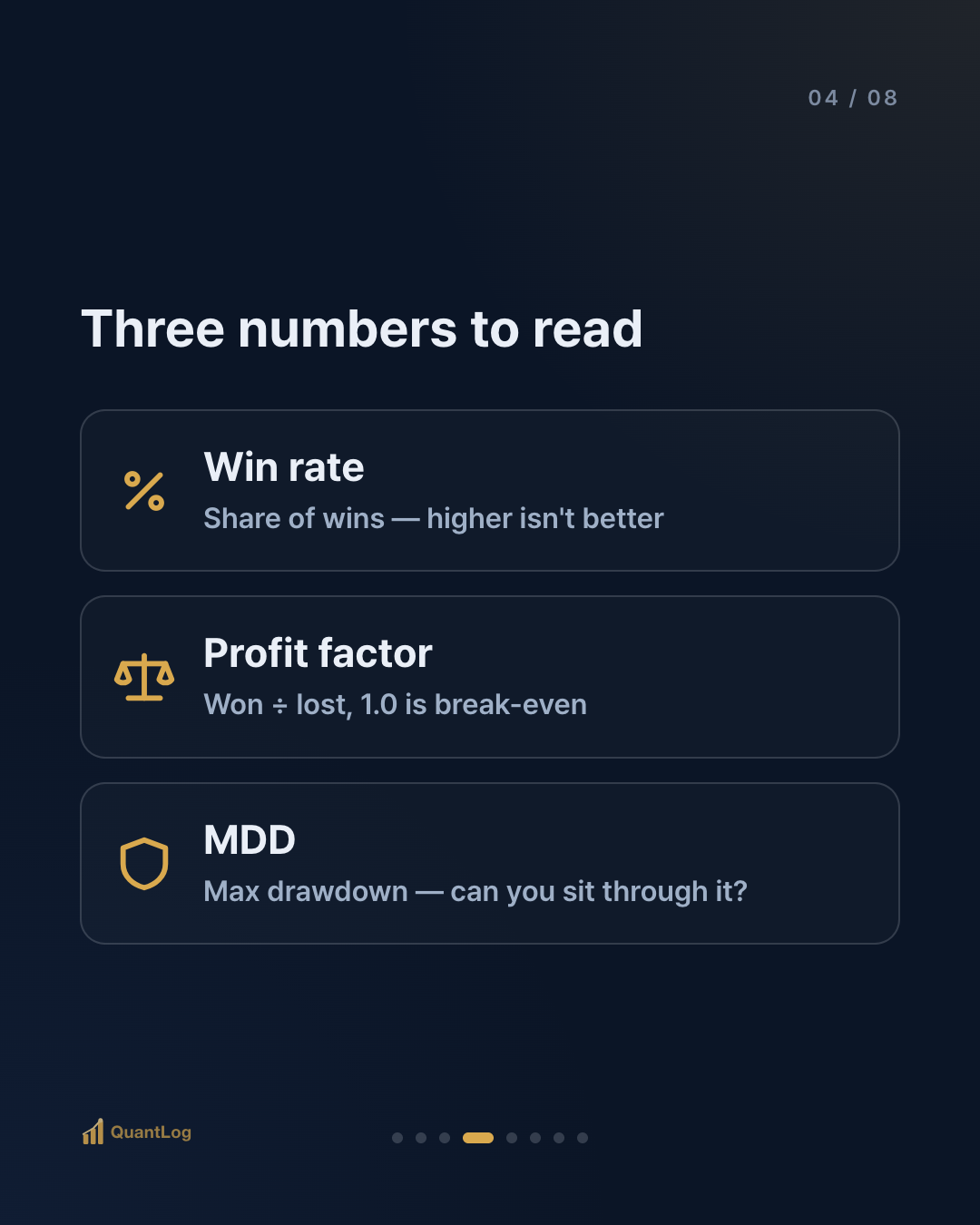 What Is a Backtest? Testing a Strategy on the Past, Before You Fund It
