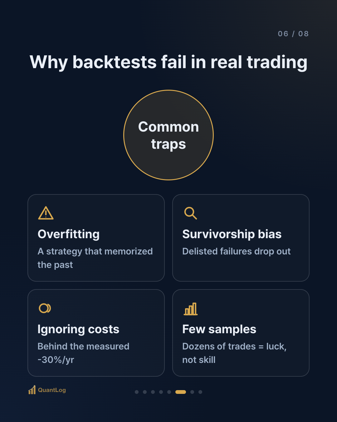 What Is a Backtest? Testing a Strategy on the Past, Before You Fund It