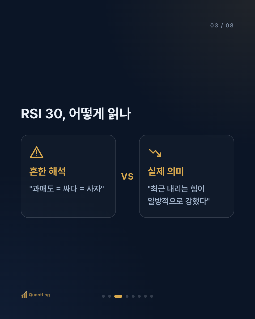 RSI란 — 30 아래면 사야 할까