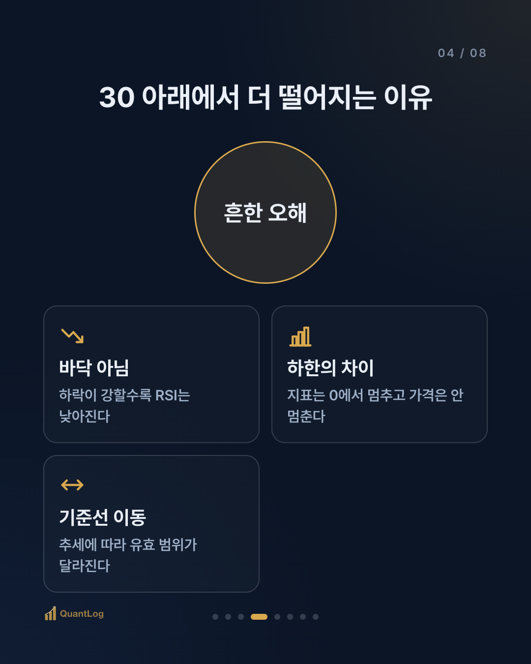 RSI란 — 30 아래면 사야 할까