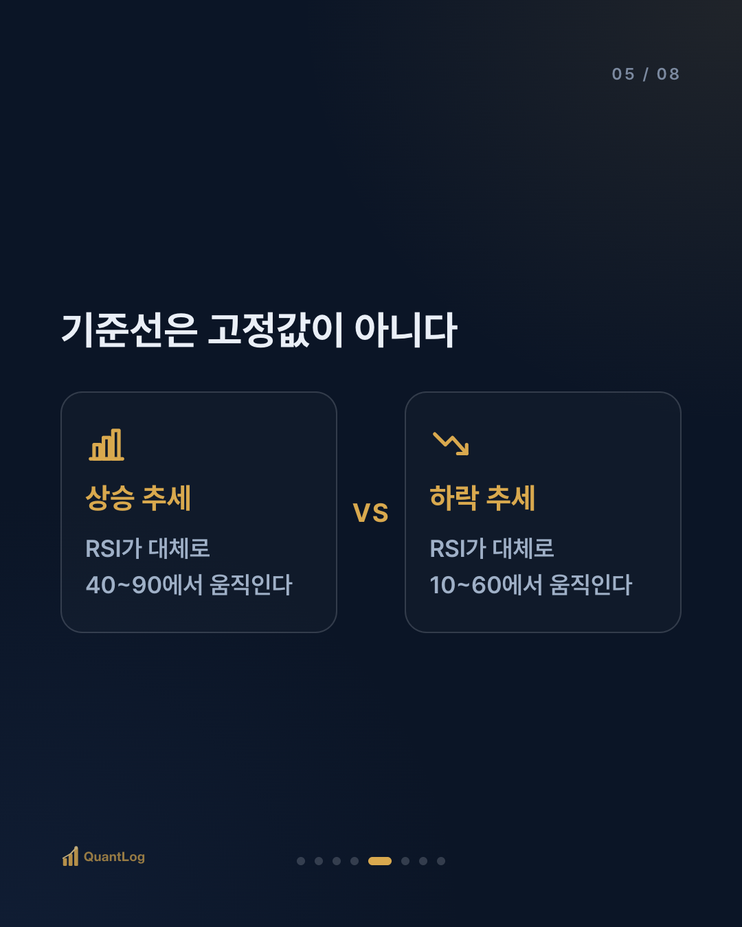 RSI란 — 30 아래면 사야 할까