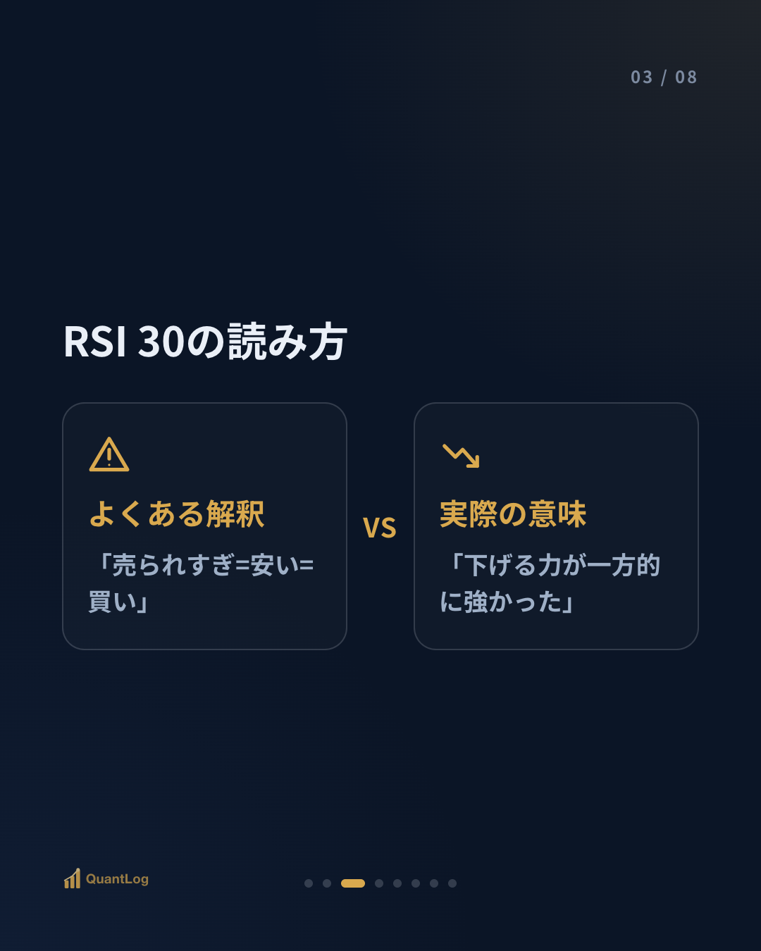RSIとは — 30を割ったら買いなのか
