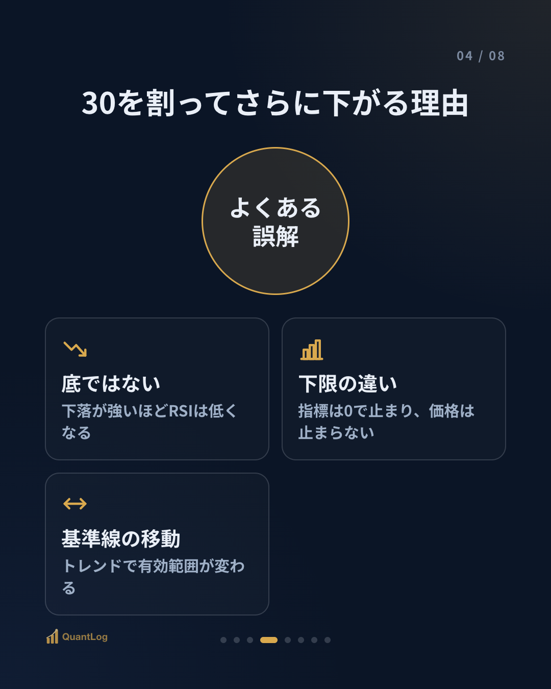 RSIとは — 30を割ったら買いなのか