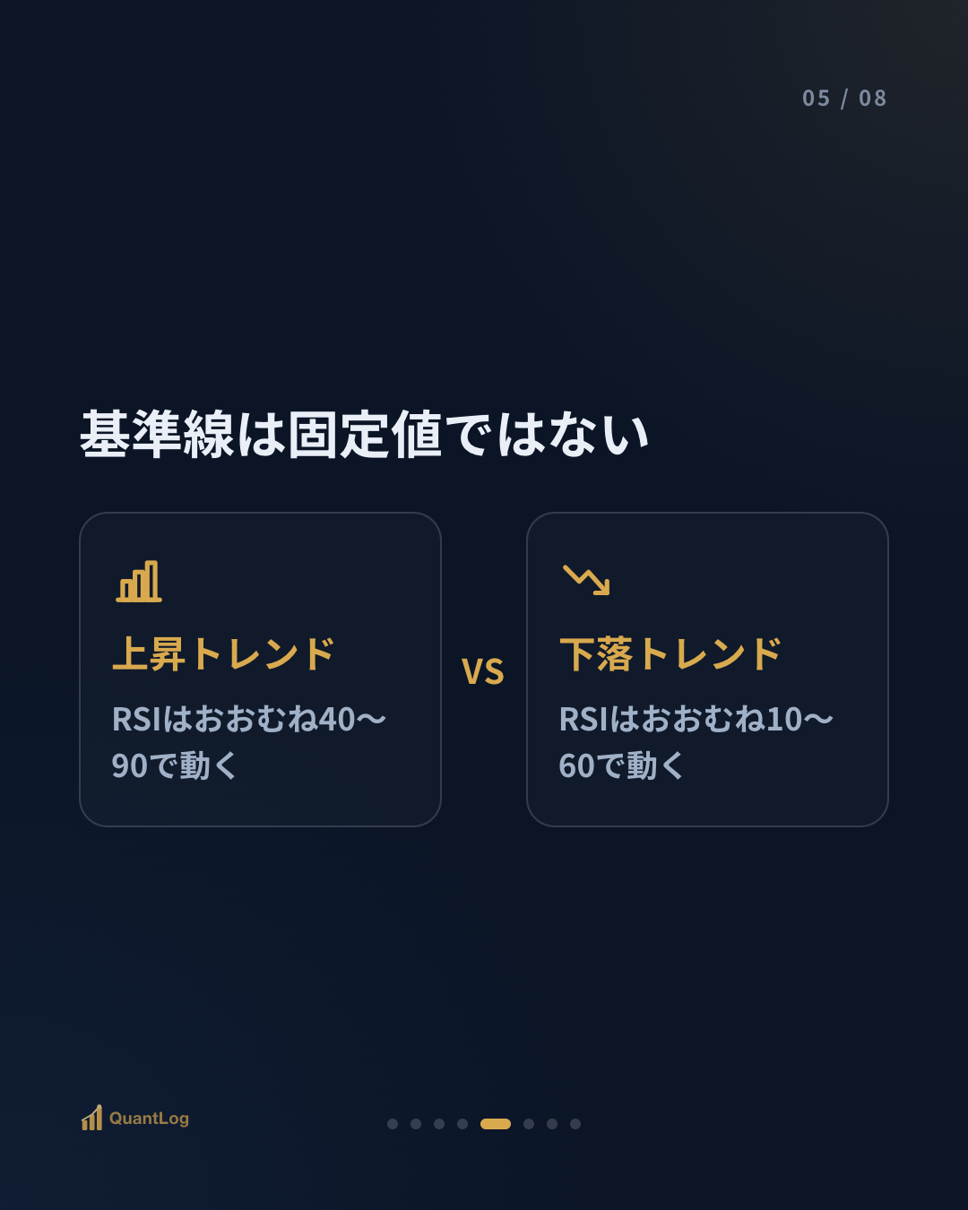 RSIとは — 30を割ったら買いなのか