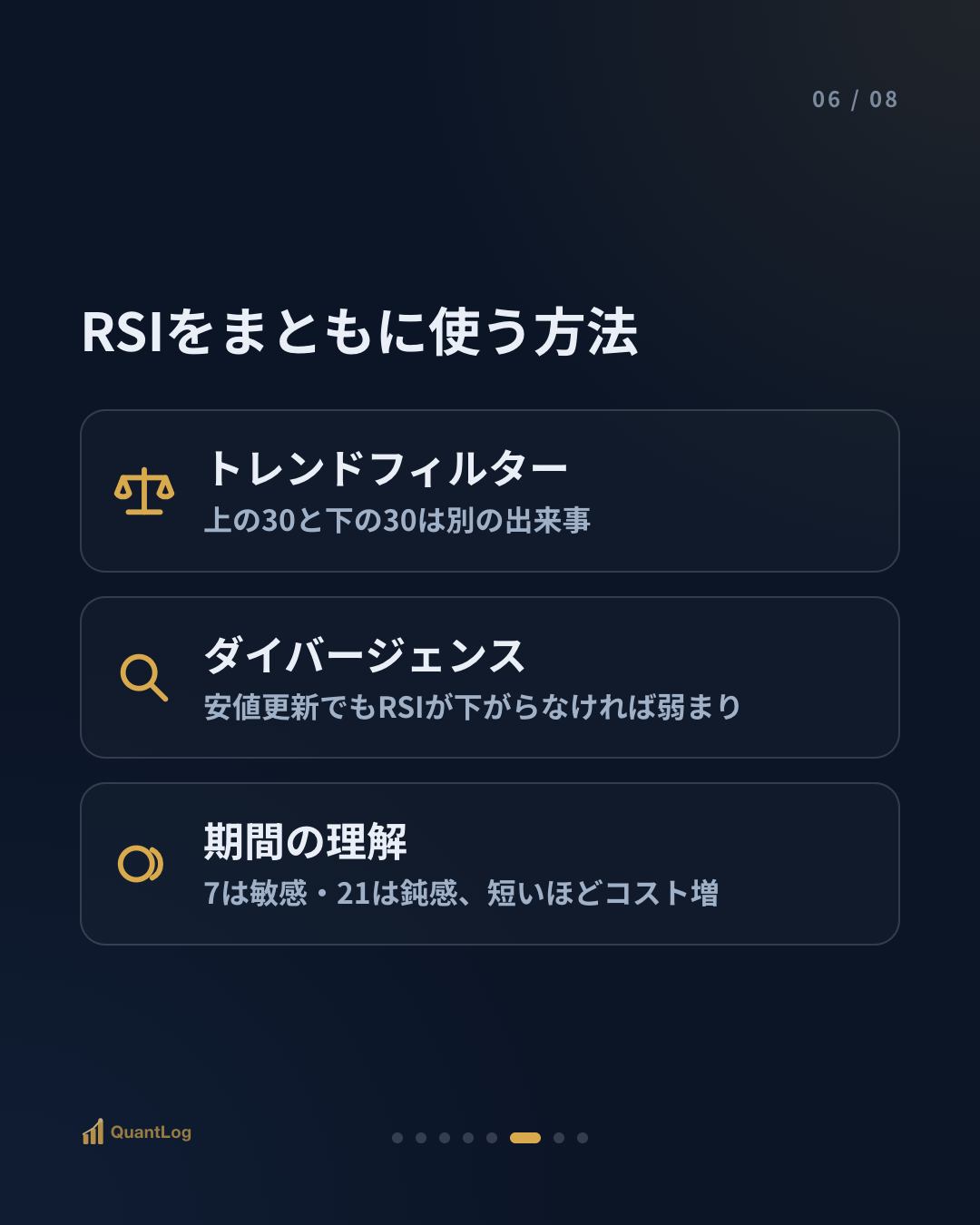 RSIとは — 30を割ったら買いなのか