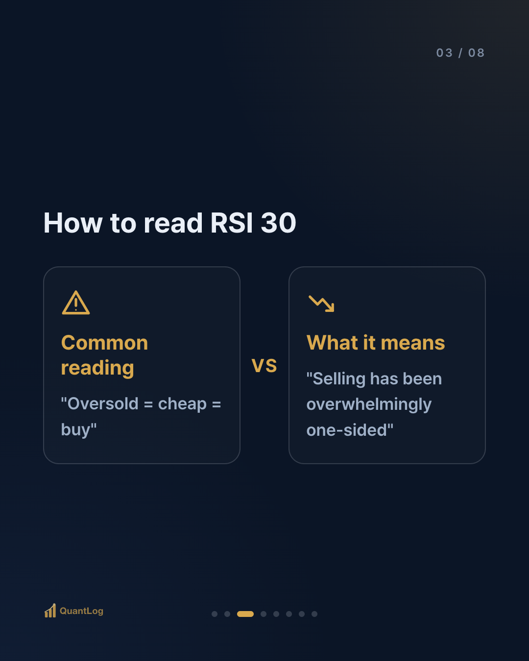What Is RSI? Is Below 30 a Buy?