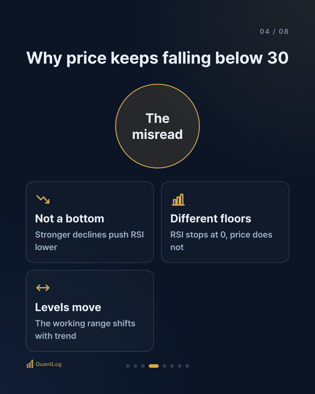 What Is RSI? Is Below 30 a Buy?