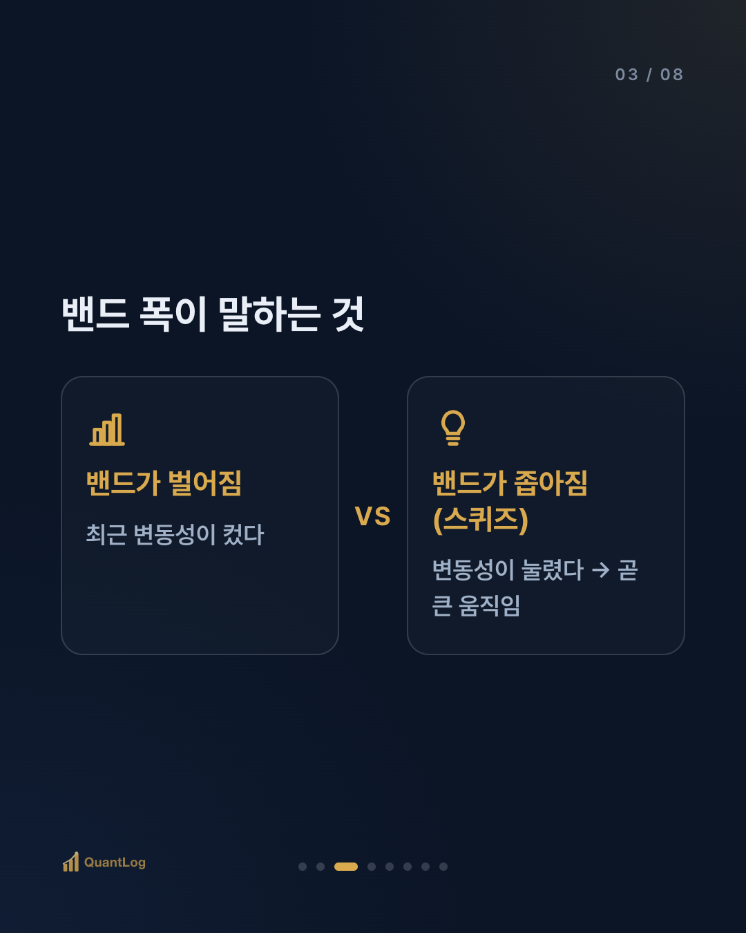 볼린저밴드란 — 밴드가 좁아질 때 무슨 일이 생기나