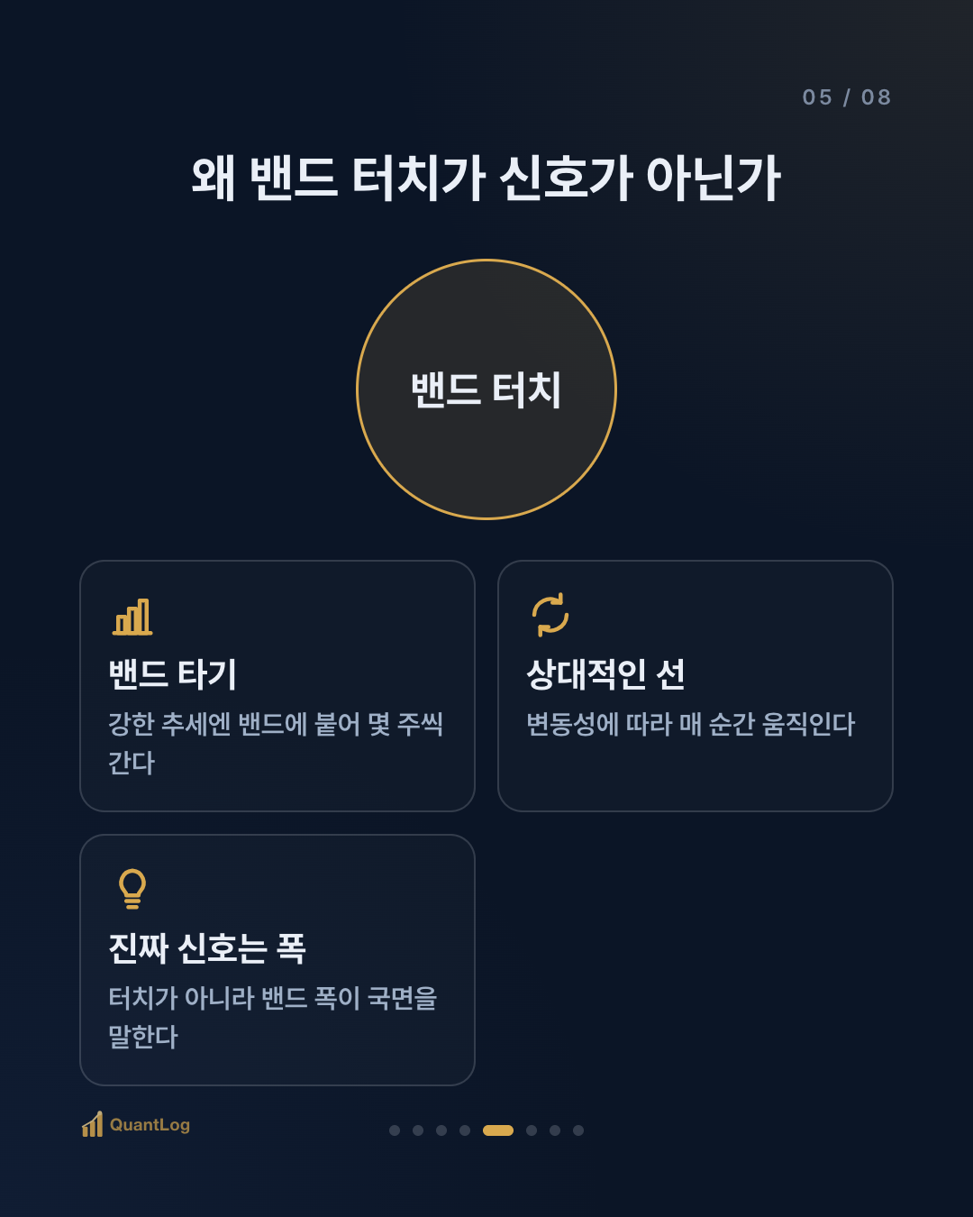 볼린저밴드란 — 밴드가 좁아질 때 무슨 일이 생기나