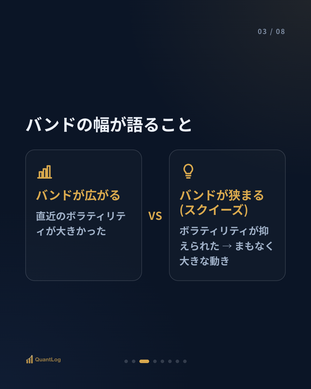 ボリンジャーバンドとは — バンドが狭まるとき、何が起きるのか