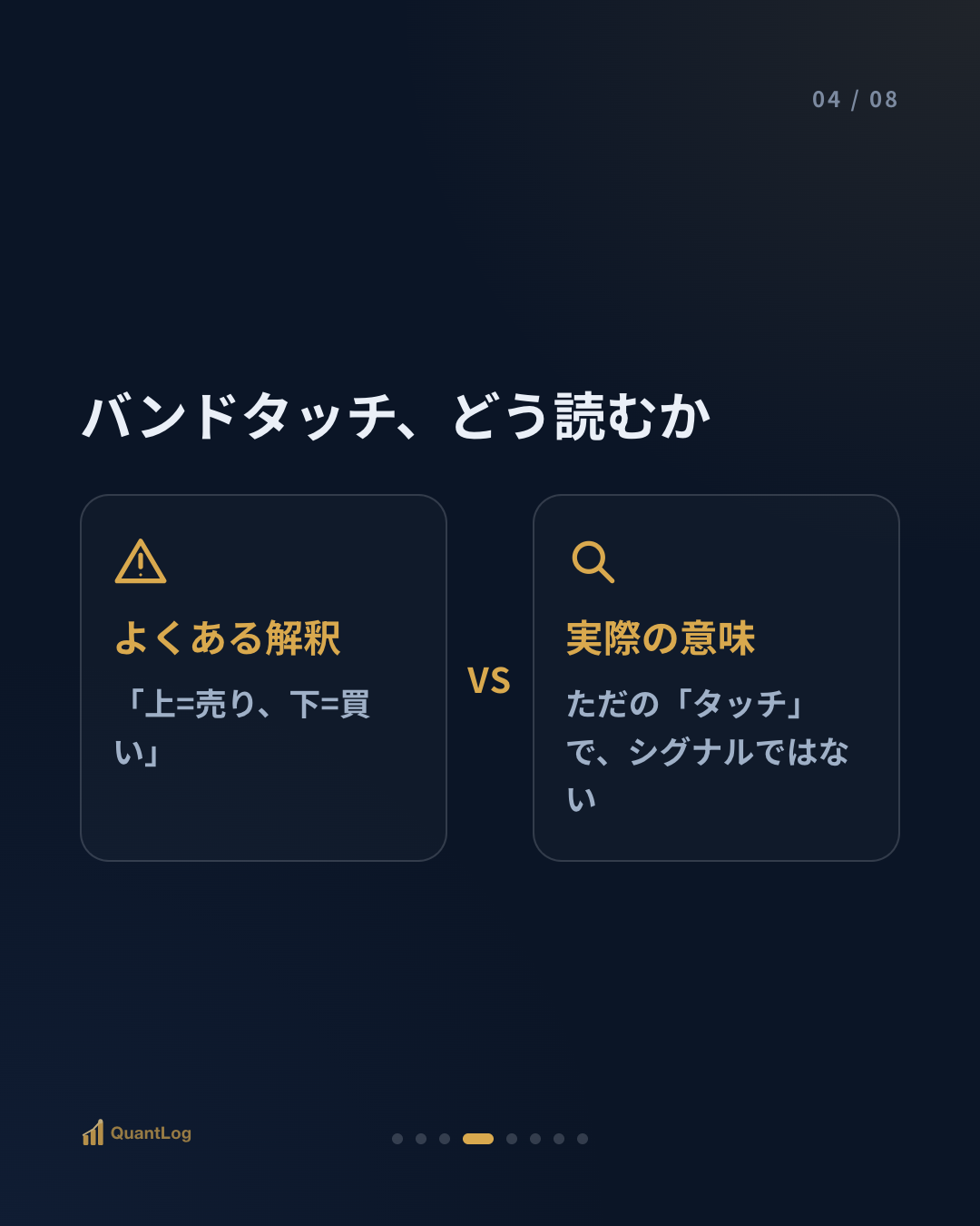 ボリンジャーバンドとは — バンドが狭まるとき、何が起きるのか
