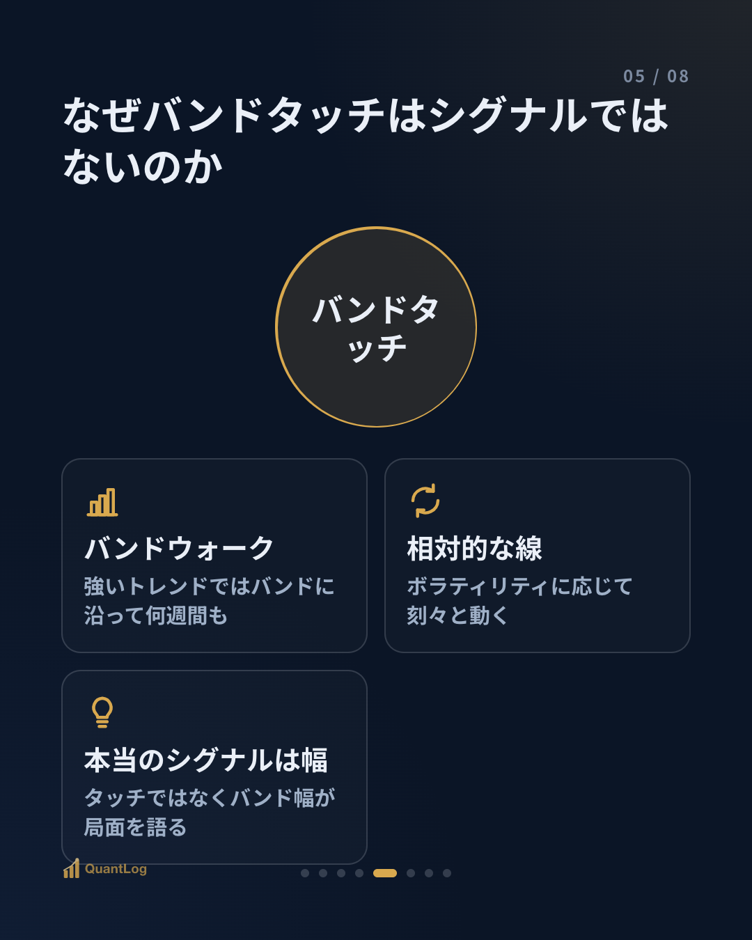 ボリンジャーバンドとは — バンドが狭まるとき、何が起きるのか