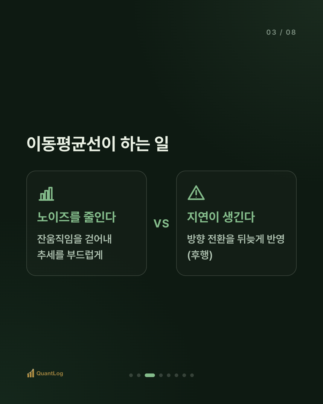 이동평균선이란 — 골든크로스의 진실