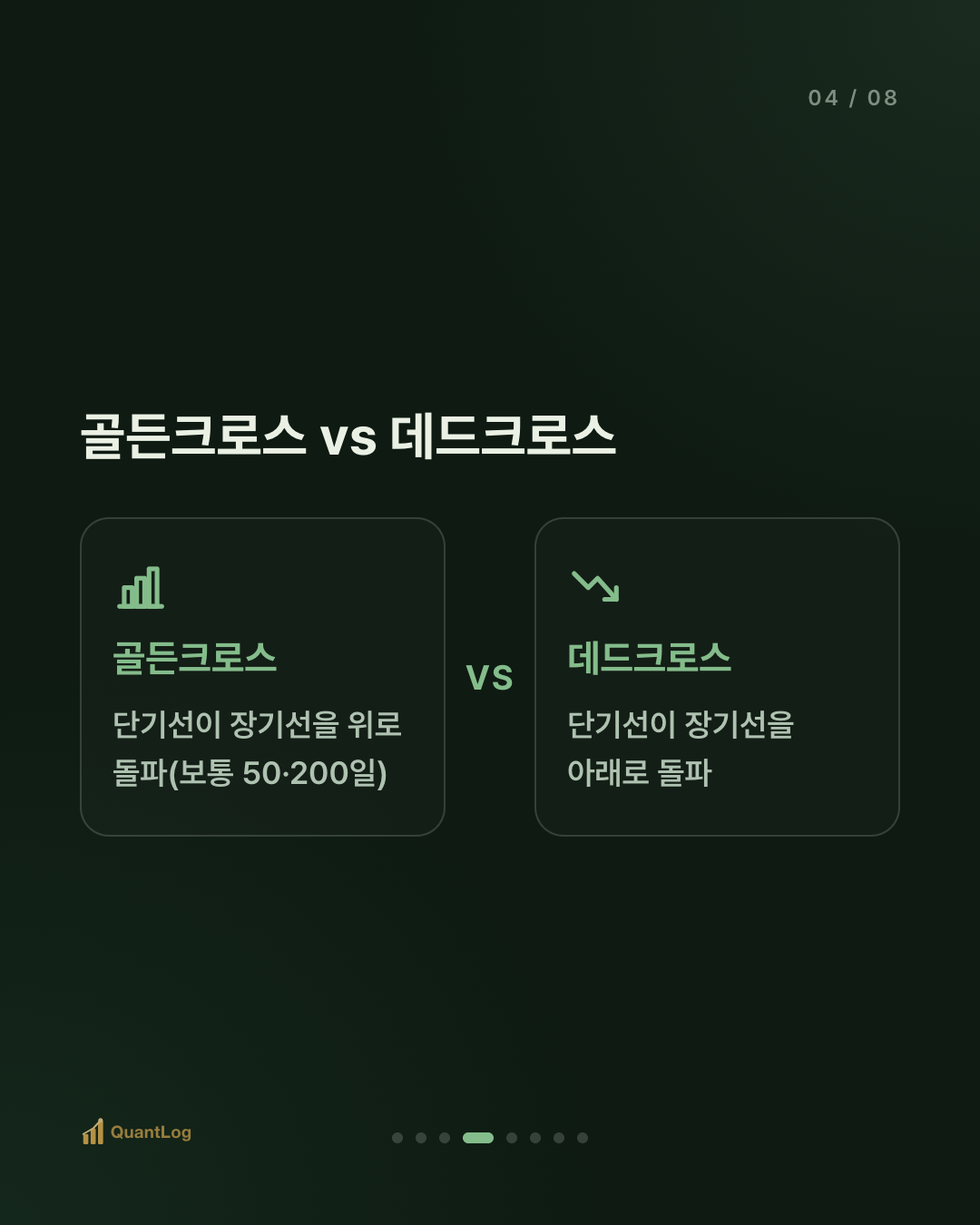 이동평균선이란 — 골든크로스의 진실