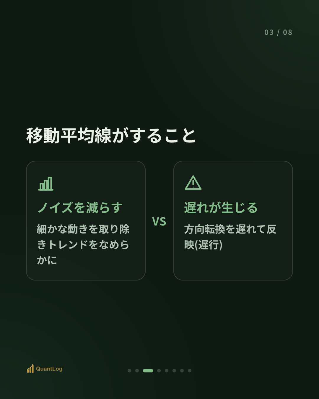 移動平均線とは — ゴールデンクロスの真実