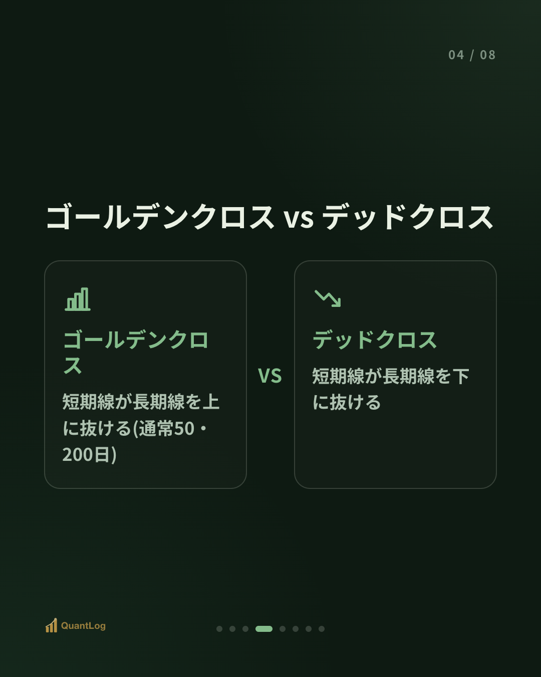 移動平均線とは — ゴールデンクロスの真実