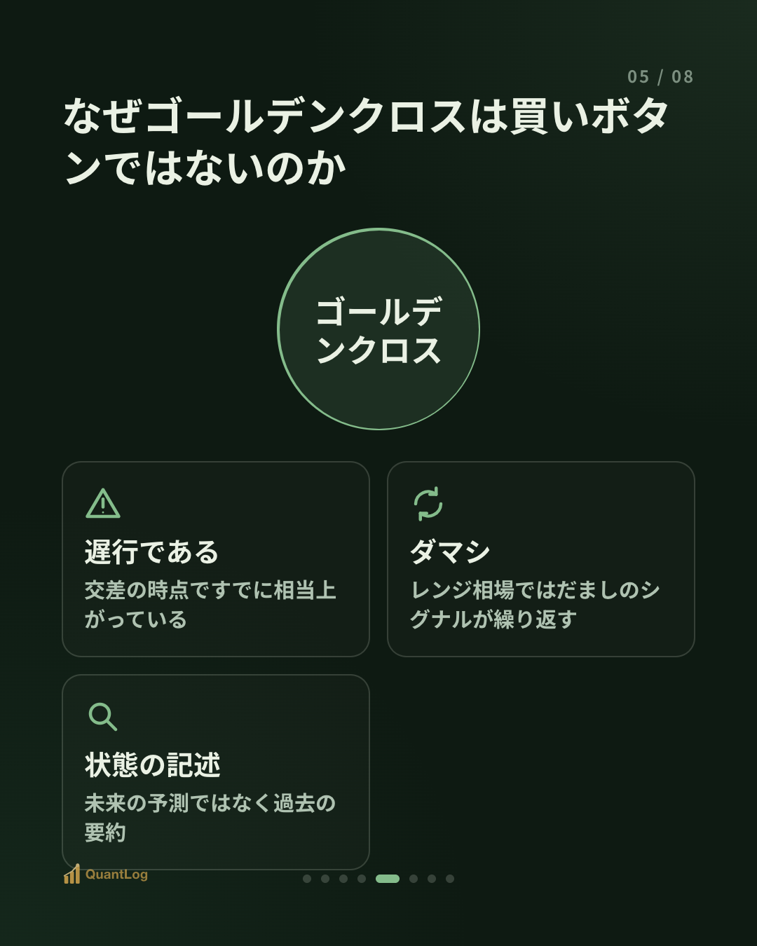 移動平均線とは — ゴールデンクロスの真実