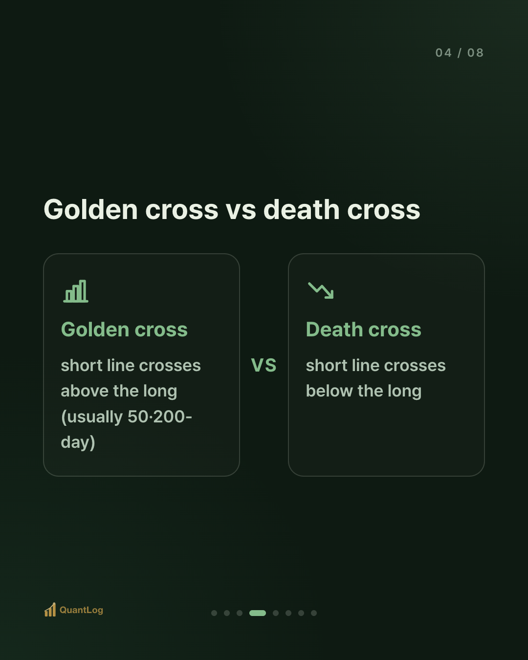 What Is a Moving Average? The Truth About the Golden Cross