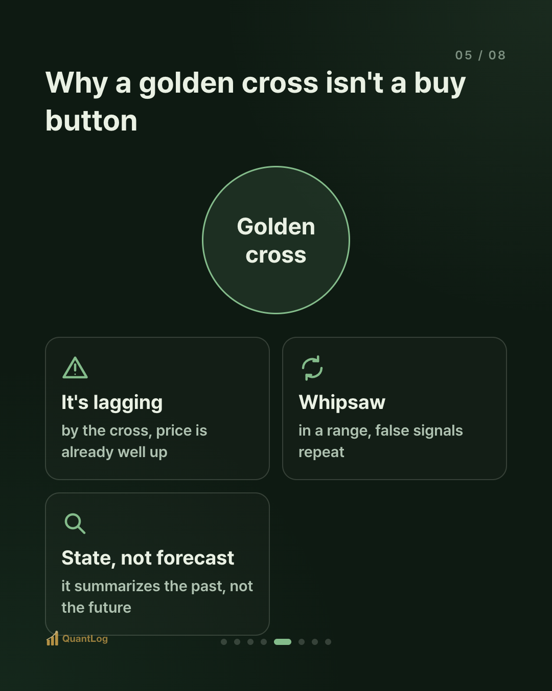 What Is a Moving Average? The Truth About the Golden Cross