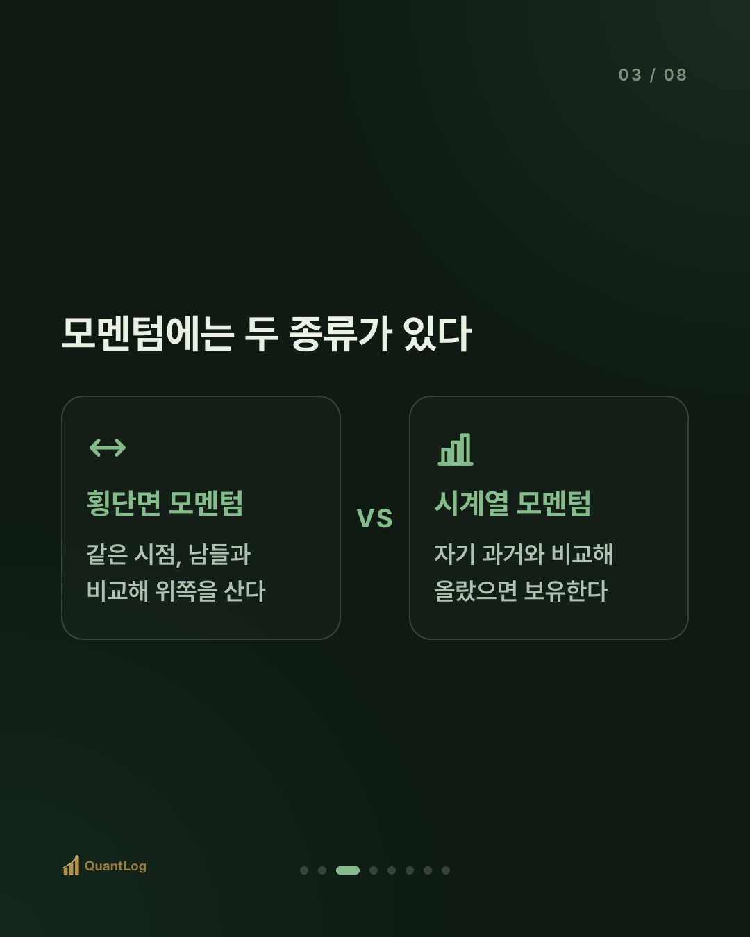 모멘텀 전략이란 — "오르는 주식이 더 오른다"의 근거