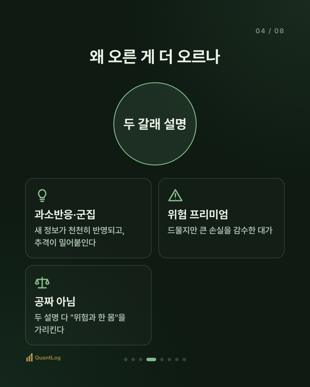 모멘텀 전략이란 — "오르는 주식이 더 오른다"의 근거