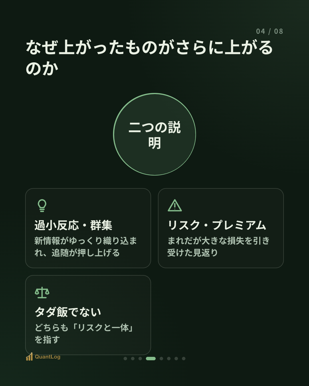 モメンタム戦略とは — 「上がる株はさらに上がる」の根拠