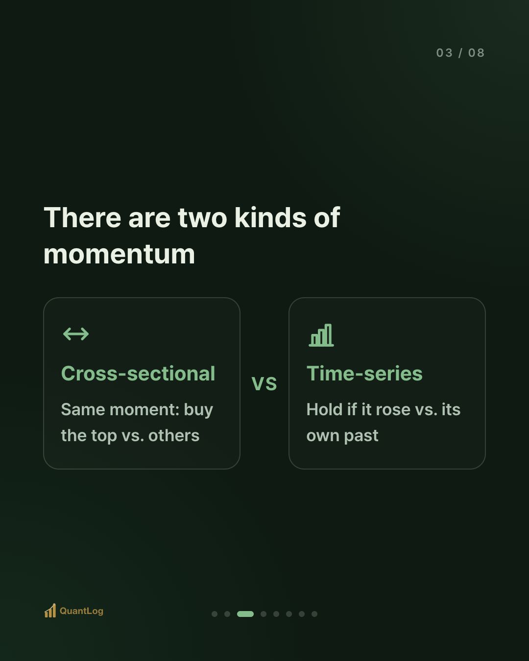 What Is Momentum? — The Case for "Winners Keep Winning"