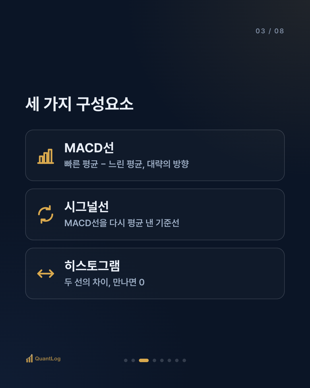 MACD란 — 두 선이 만나는 순간