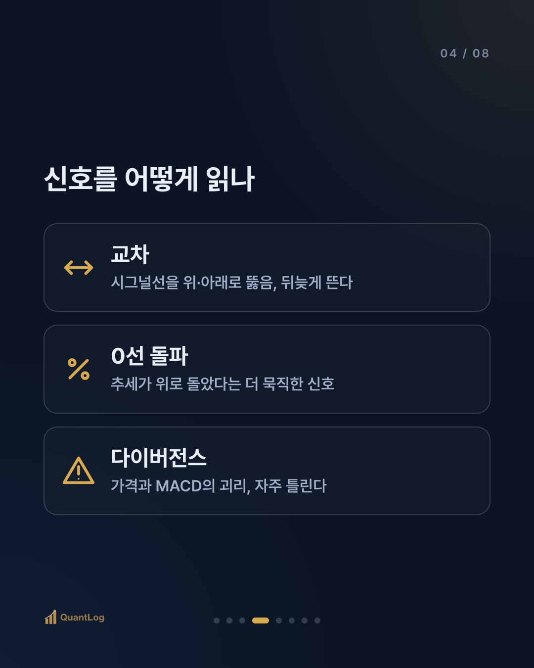 MACD란 — 두 선이 만나는 순간