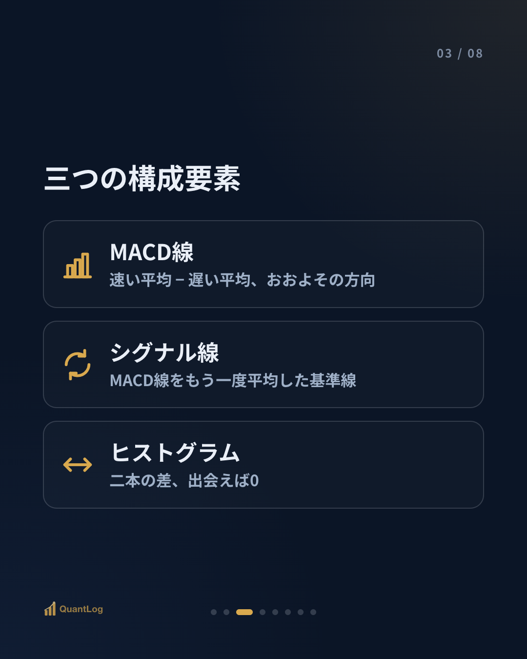 MACDとは — 二つの線が出会う瞬間