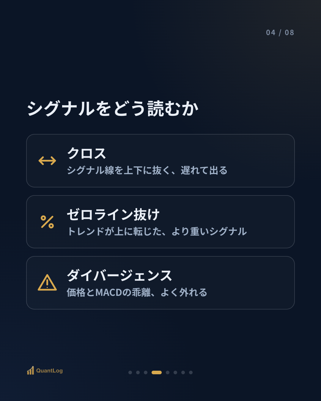 MACDとは — 二つの線が出会う瞬間
