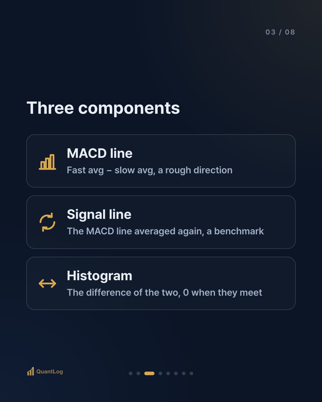 What Is MACD? — The Moment Two Lines Meet