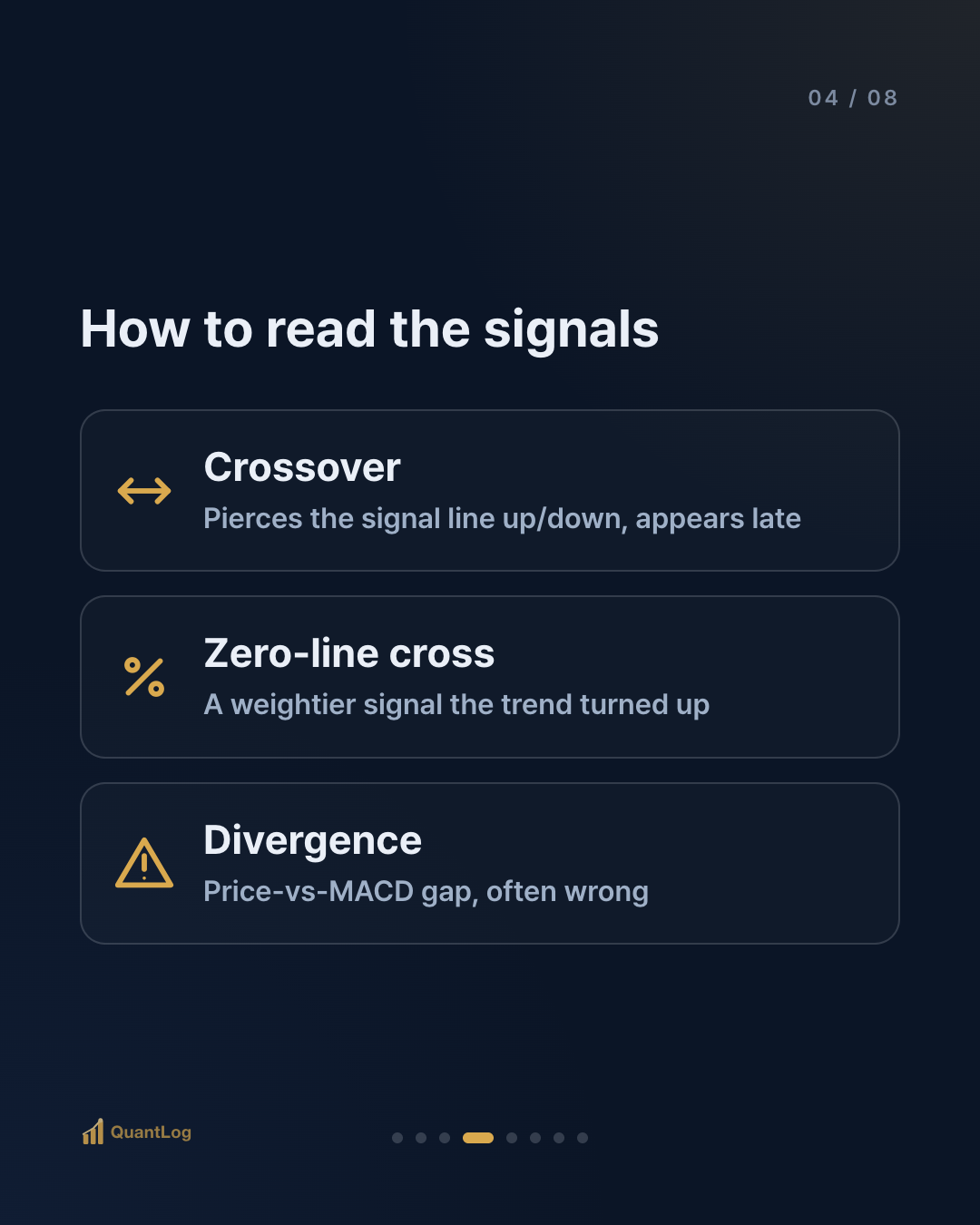What Is MACD? — The Moment Two Lines Meet