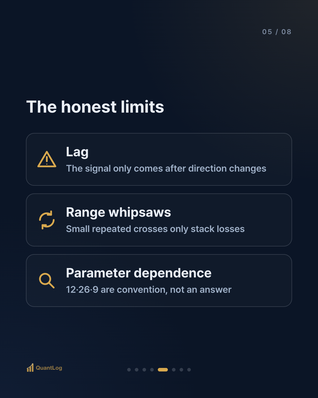 What Is MACD? — The Moment Two Lines Meet