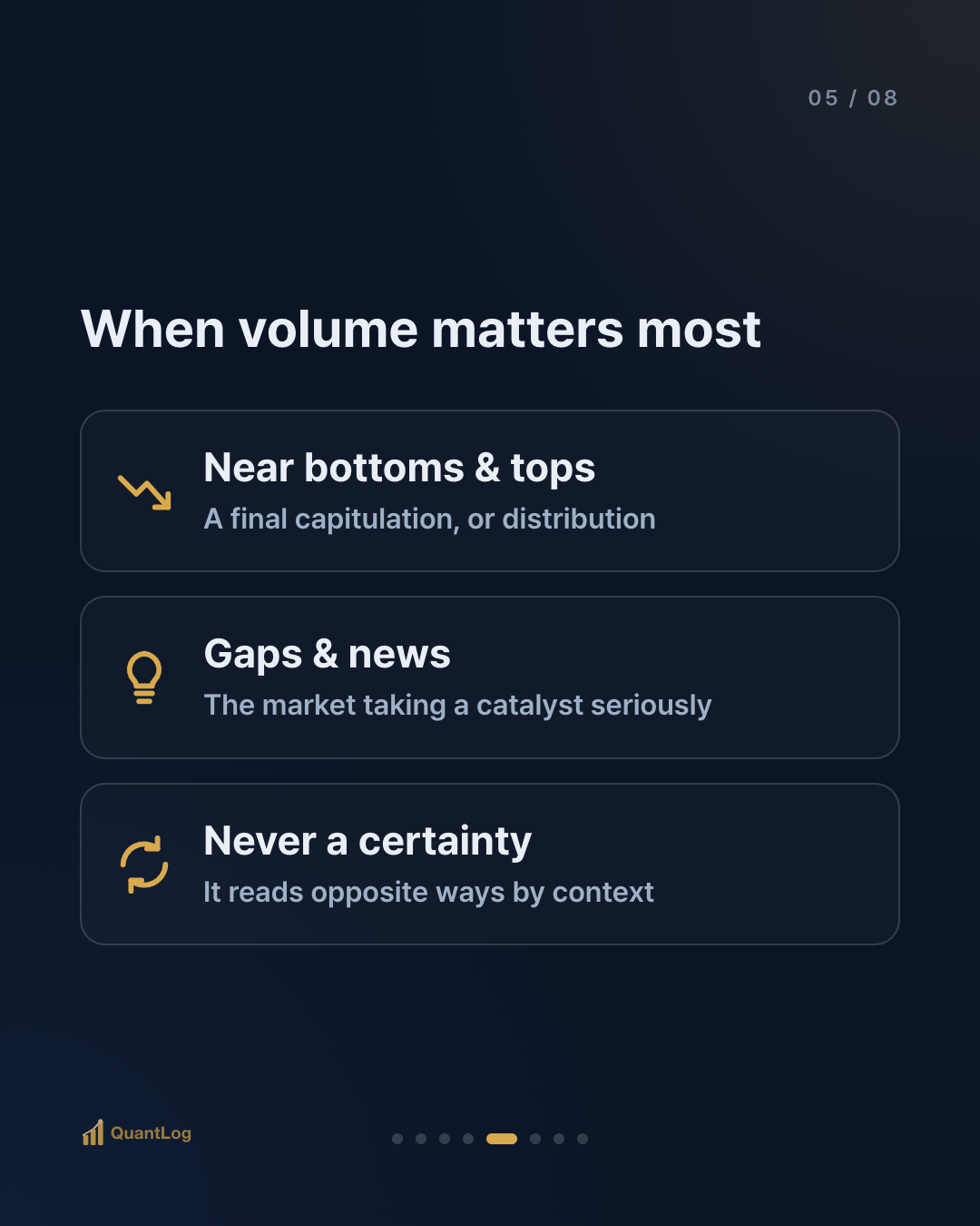 What Does Volume Tell You? — The Second Axis Hidden Behind Price
