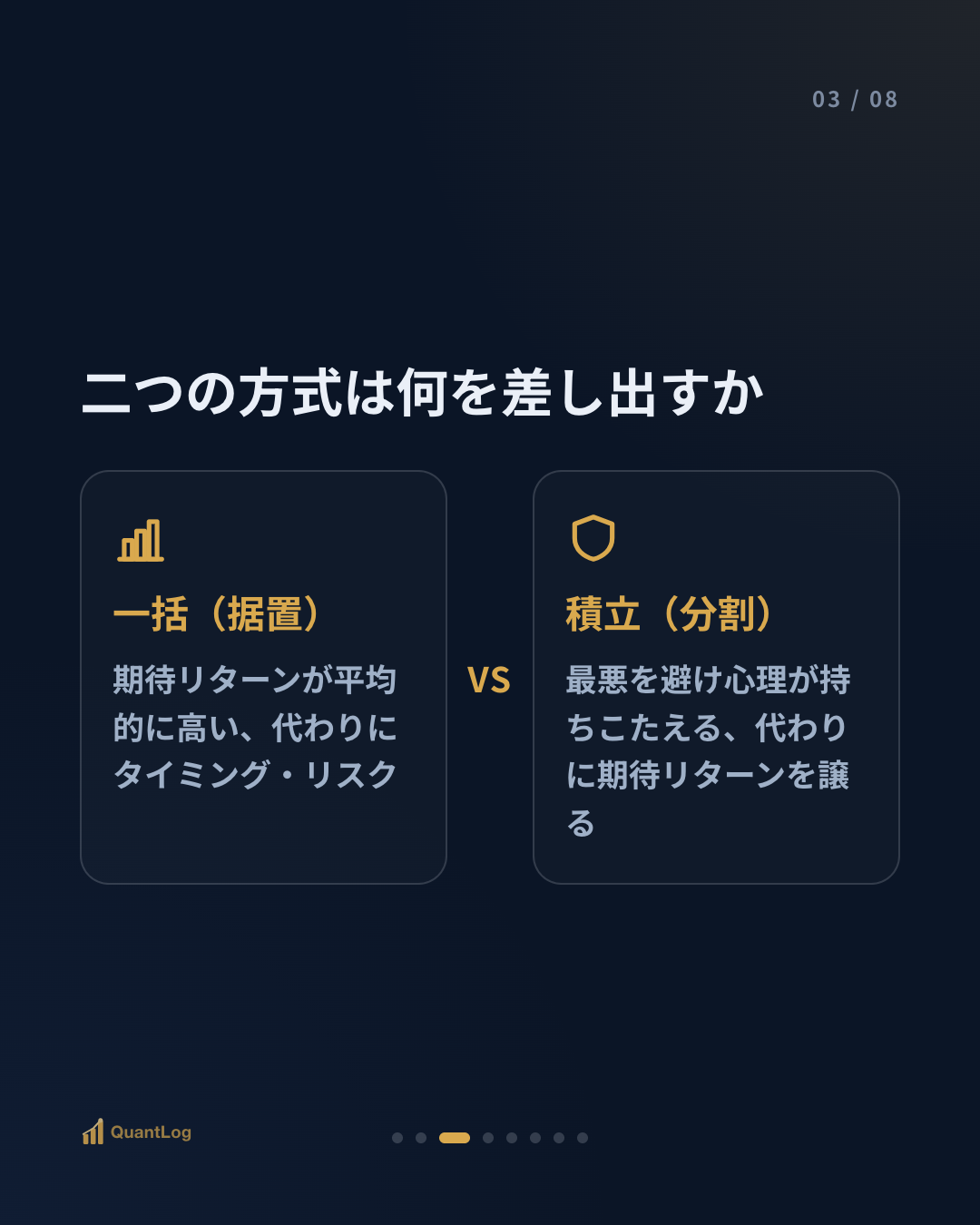 積立 vs 一括 — 分けて買うことは、何を買い、何を手放すのか